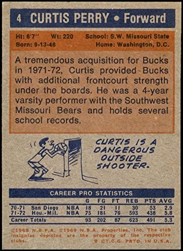 1972 Topps 4 Curtis Perry Milwaukee Bucks (Kosárlabda Kártya) NM+ Dollárt, a Missouri állambeli St.