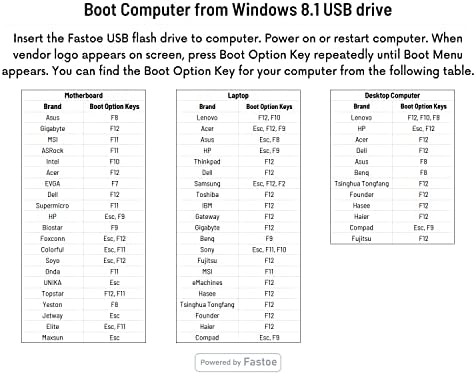 Fastoe Bootolható USB Flash Meghajtó a Windows 8.1, Bootolható USB Install & Frissítés a Windows 8.1 Pro 32/64 Bit